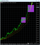进一步的新高发生