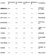间接决定最终栖身质健康