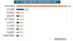 浪微舆情大数据阐发显示